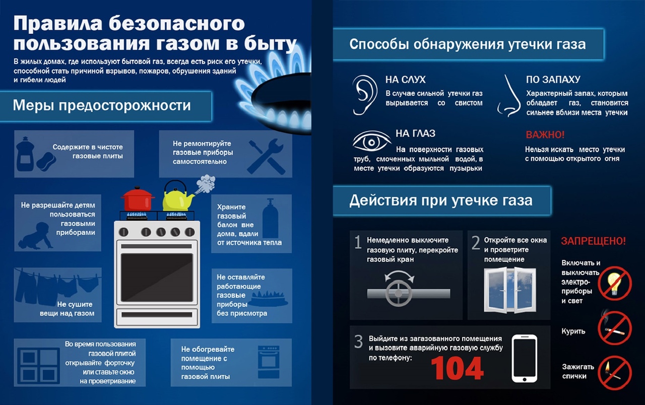 Долгопрудненцам напомнили о мерах пожарной безопасности при эксплуатации  газового оборудования - Официальный сайт администрации города Долгопрудный